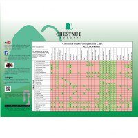 Chestnut Compatibility Chart Poster A2